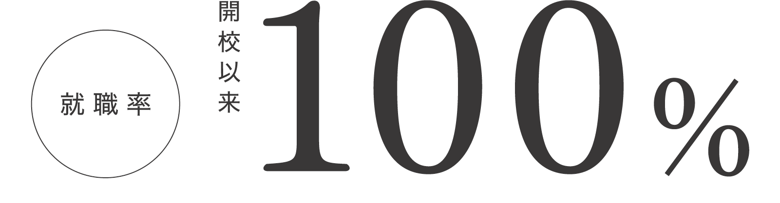 開校以来就職率100%